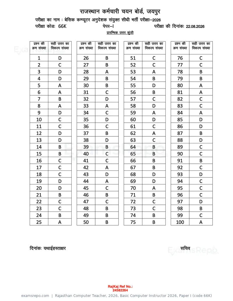 Rajasthan Computer Teacher 2026 answer key, Basic Computer Instructor 2026, Paper I (code 66K), page 1 of 1