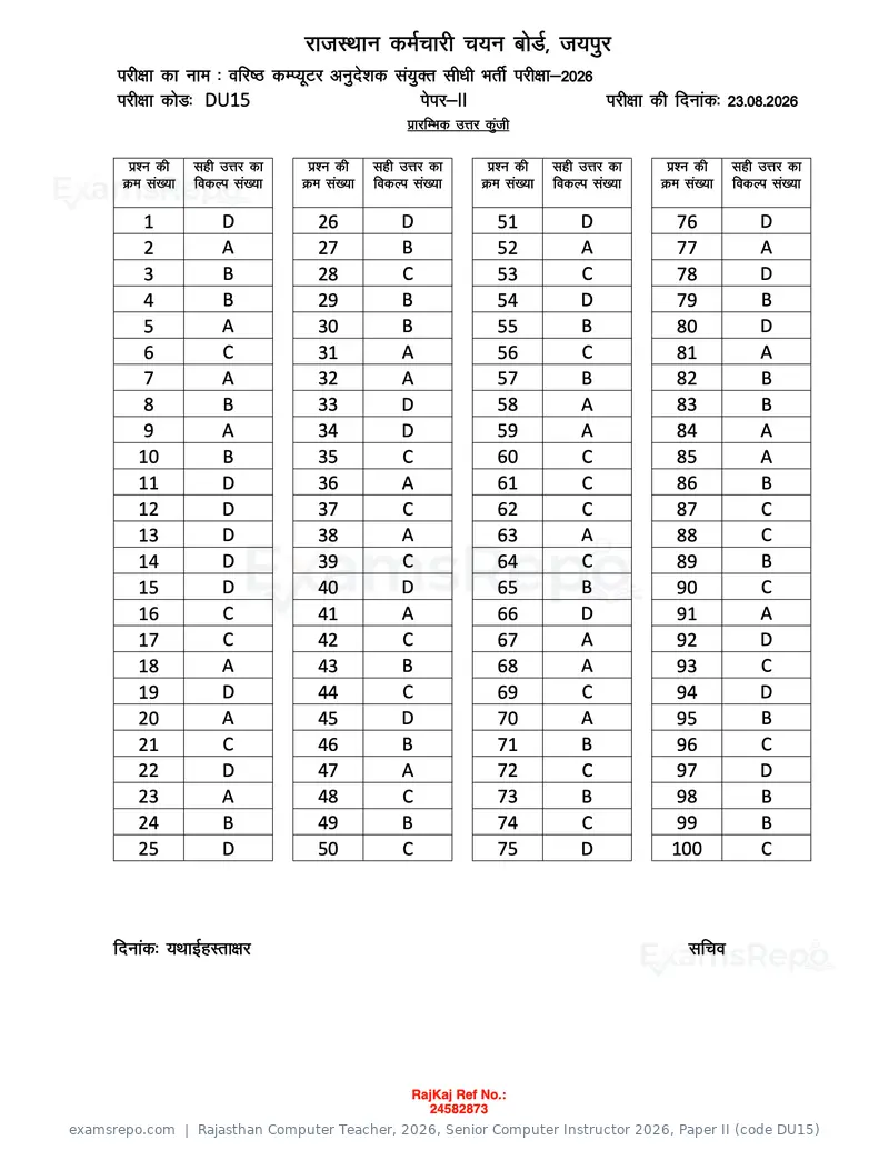 Rajasthan Computer Teacher 2026 answer key, Senior Computer Instructor 2026, Paper II (code DU15), page 1 of 1