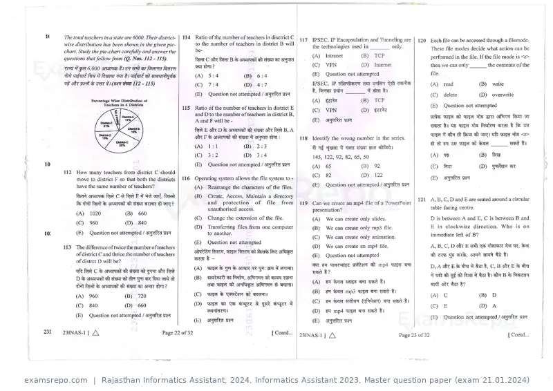 Rajasthan Informatics Assistant 2024 question paper, Informatics Assistant 2023, Master question paper (exam 21.01.2024), page 12 of 16