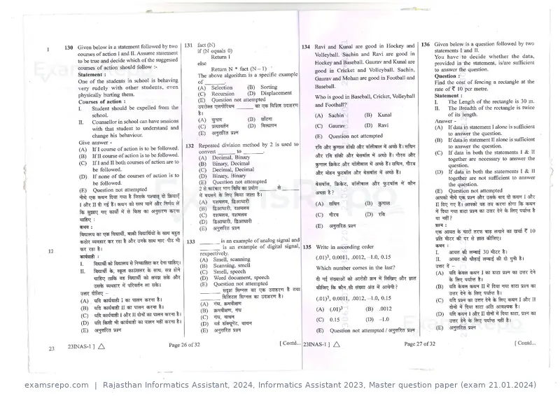 Rajasthan Informatics Assistant 2024 question paper, Informatics Assistant 2023, Master question paper (exam 21.01.2024), page 14 of 16