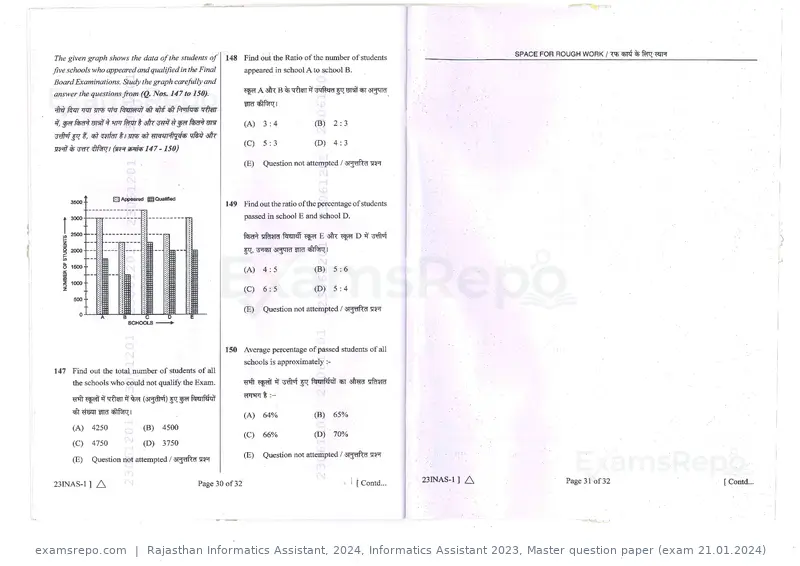 Rajasthan Informatics Assistant 2024 question paper, Informatics Assistant 2023, Master question paper (exam 21.01.2024), page 16 of 16