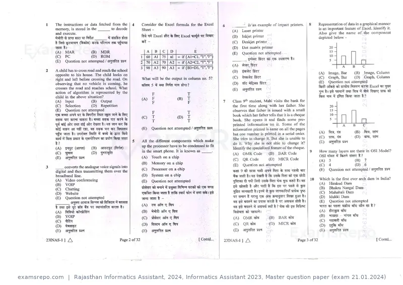 Rajasthan Informatics Assistant 2024 question paper, Informatics Assistant 2023, Master question paper (exam 21.01.2024), page 2 of 16