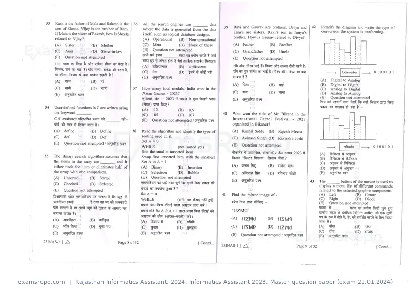 Rajasthan Informatics Assistant 2024 question paper, Informatics Assistant 2023, Master question paper (exam 21.01.2024), page 5 of 16