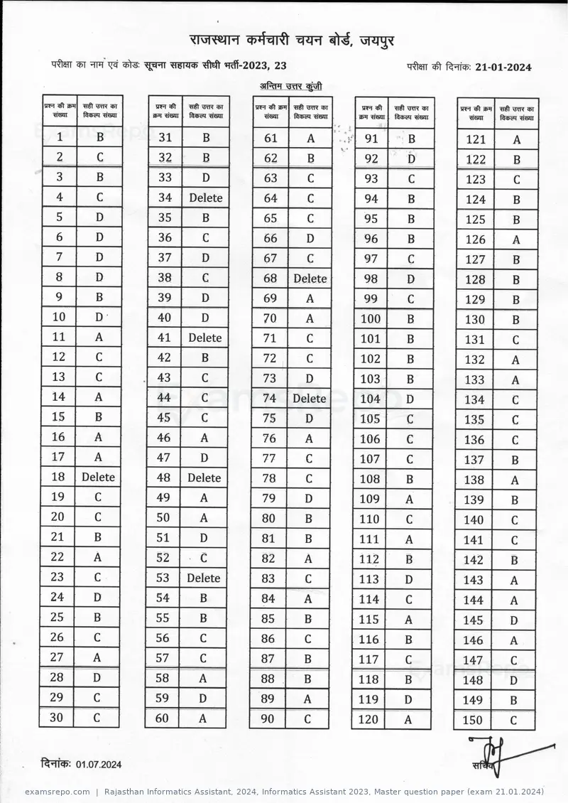 Rajasthan Informatics Assistant 2024 answer key, Informatics Assistant 2023, Master question paper (exam 21.01.2024), page 1 of 1