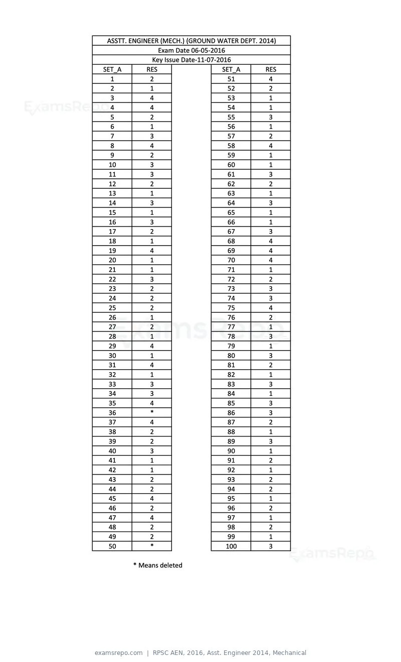 RPSC AEN 2016 answer key, Asst. Engineer 2014, Mechanical, page 1 of 1