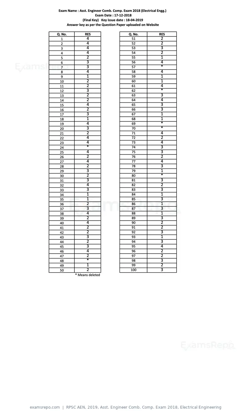 RPSC AEN 2019 answer key, Asst. Engineer Comb. Comp. Exam 2018, Electrical Engineering, page 1 of 1