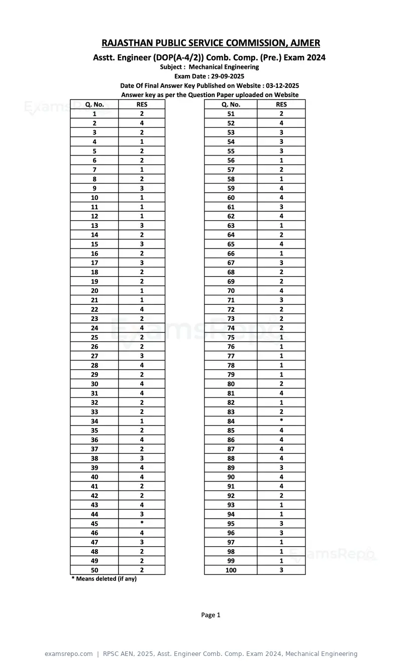 RPSC AEN 2025 answer key, Asst. Engineer Comb. Comp. Exam 2024, Mechanical Engineering, page 1 of 1