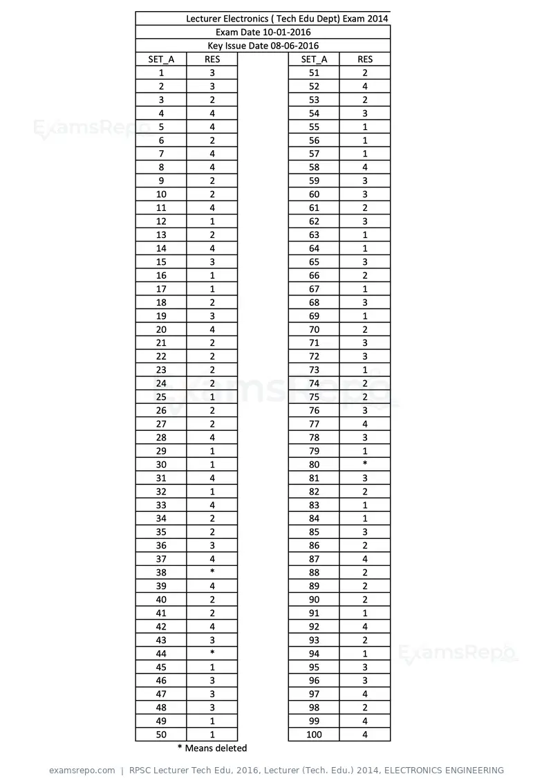 RPSC Lecturer Tech Edu 2016 answer key, Lecturer (Tech. Edu.) 2014, ELECTRONICS ENGINEERING, page 1 of 1