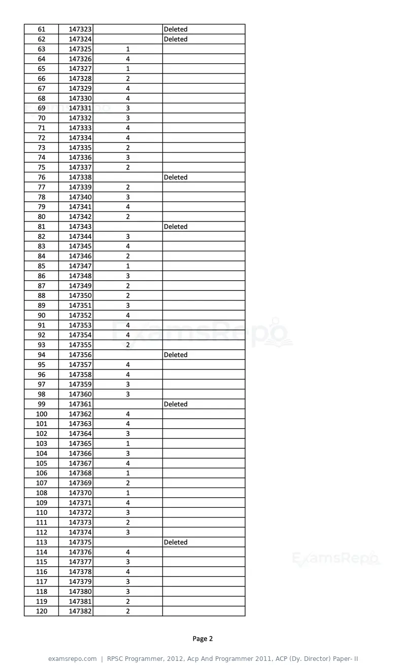 RPSC Programmer 2012 answer key, Acp And Programmer 2011, ACP (Dy. Director) Paper- II, page 2 of 2