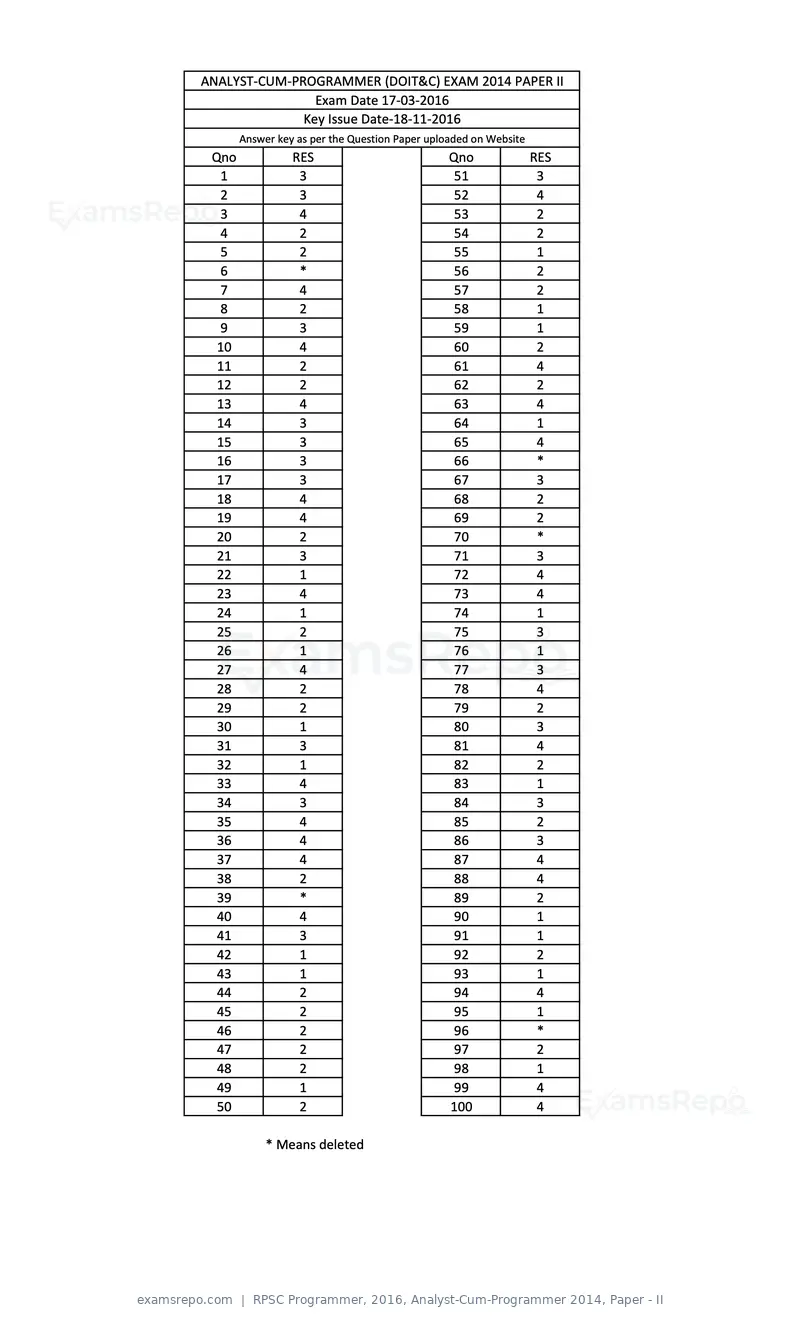 RPSC Programmer 2016 answer key, Analyst-Cum-Programmer 2014, Paper - II, page 1 of 1