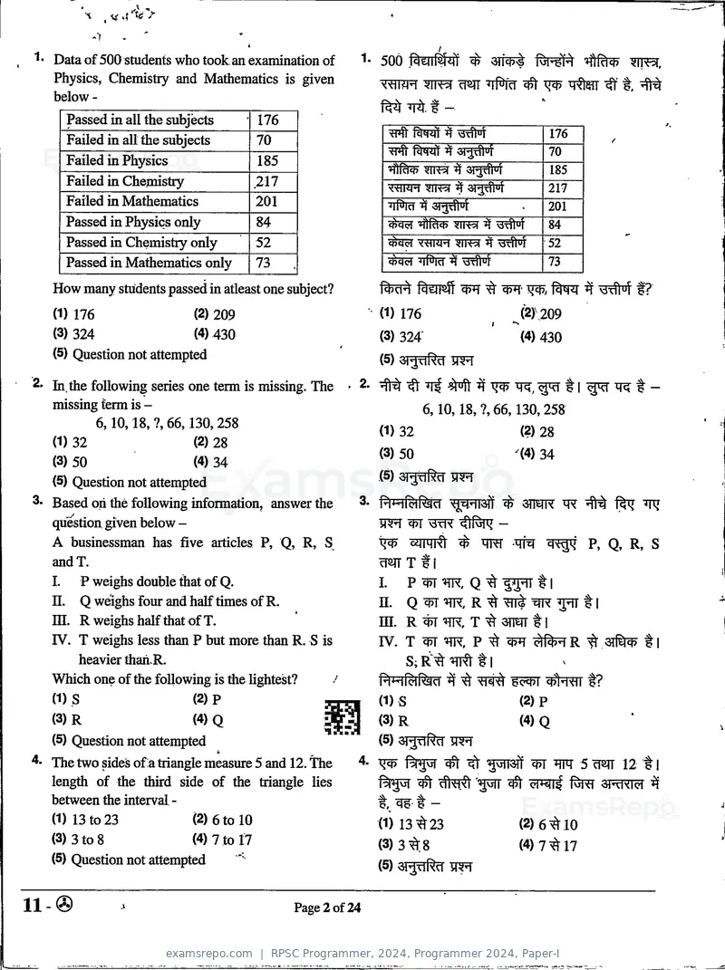 RPSC Programmer 2024 question paper, Programmer 2024, Paper-I, page 2 of 24