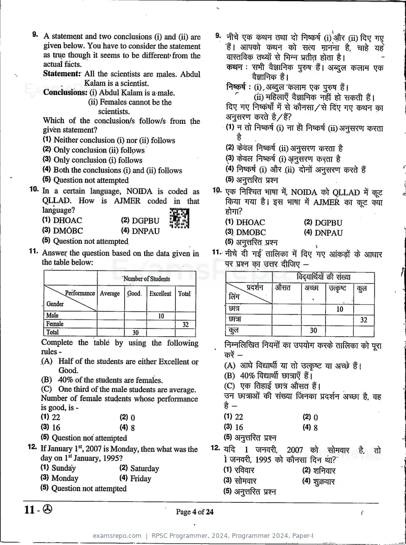 RPSC Programmer 2024 question paper, Programmer 2024, Paper-I, page 4 of 24