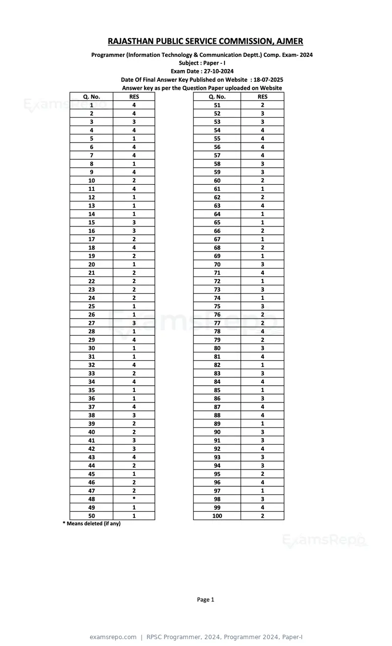 RPSC Programmer 2024 answer key, Programmer 2024, Paper-I, page 1 of 1