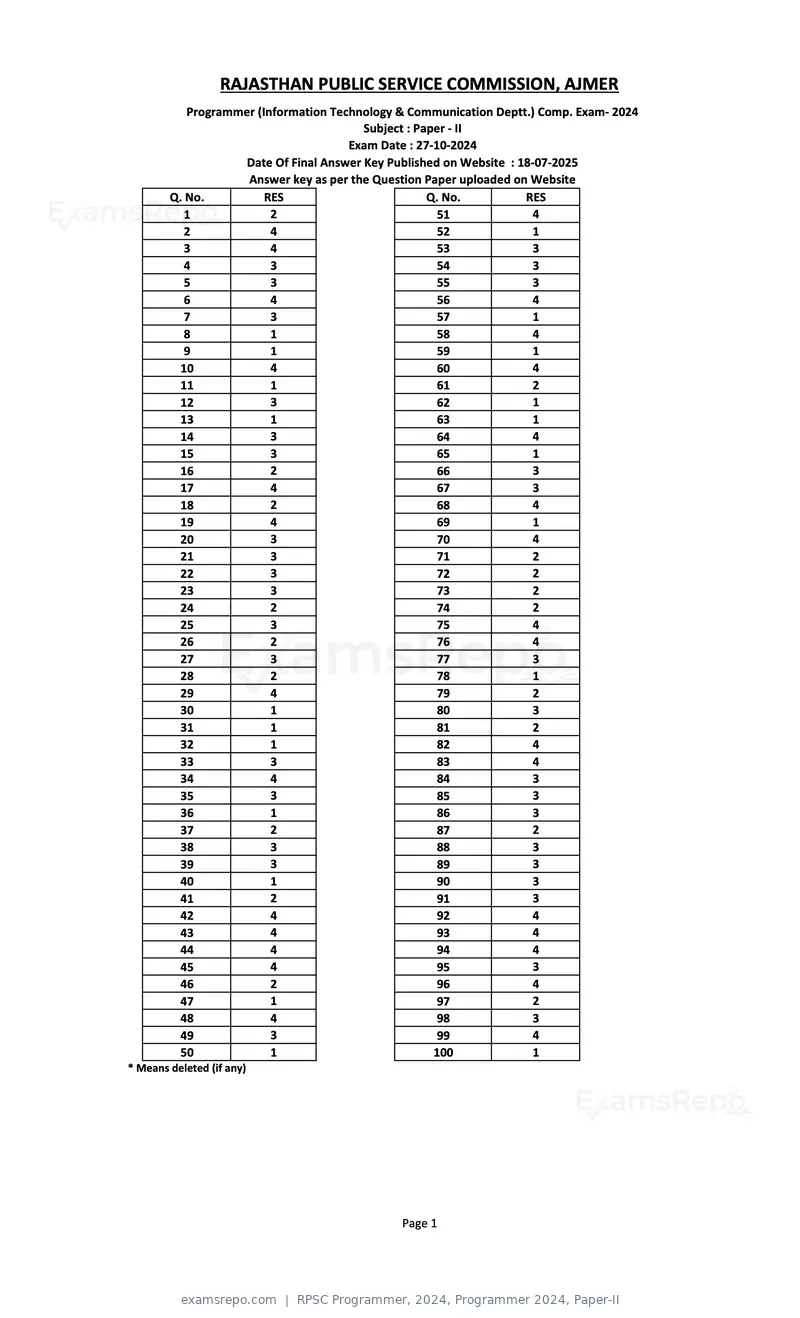RPSC Programmer 2024 answer key, Programmer 2024, Paper-II, page 1 of 1