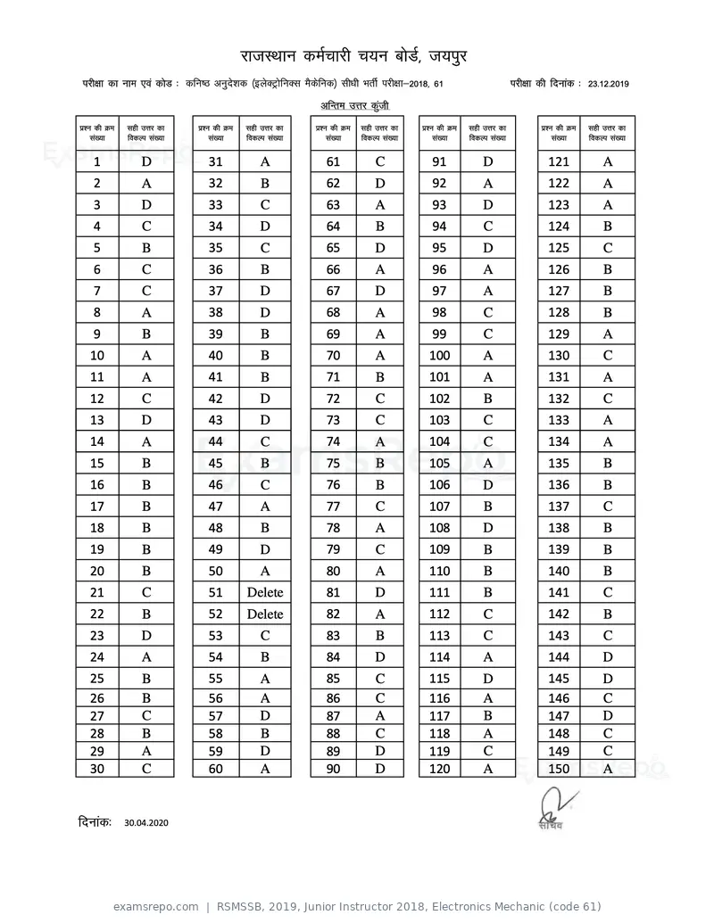 RSMSSB 2019 answer key, Junior Instructor 2018, Electronics Mechanic (code 61), page 1 of 1