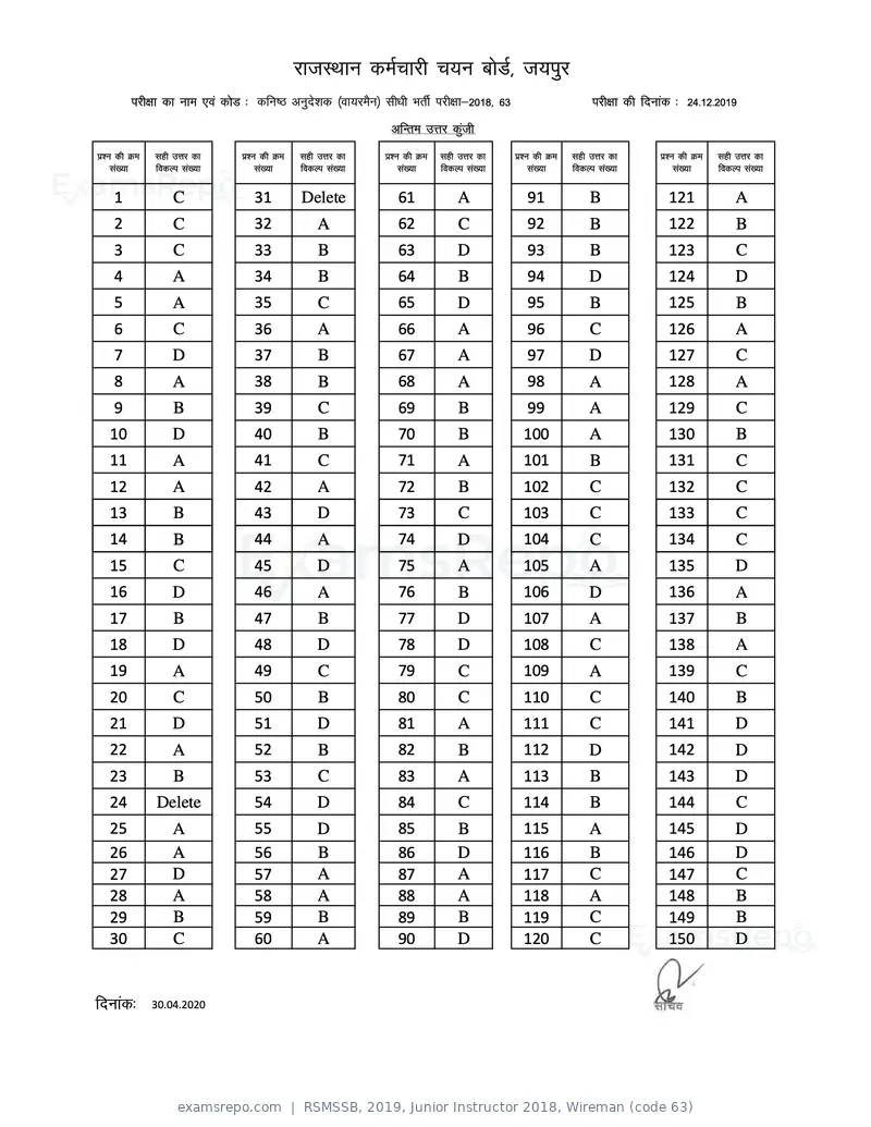 RSMSSB 2019 answer key, Junior Instructor 2018, Wireman (code 63), page 1 of 1