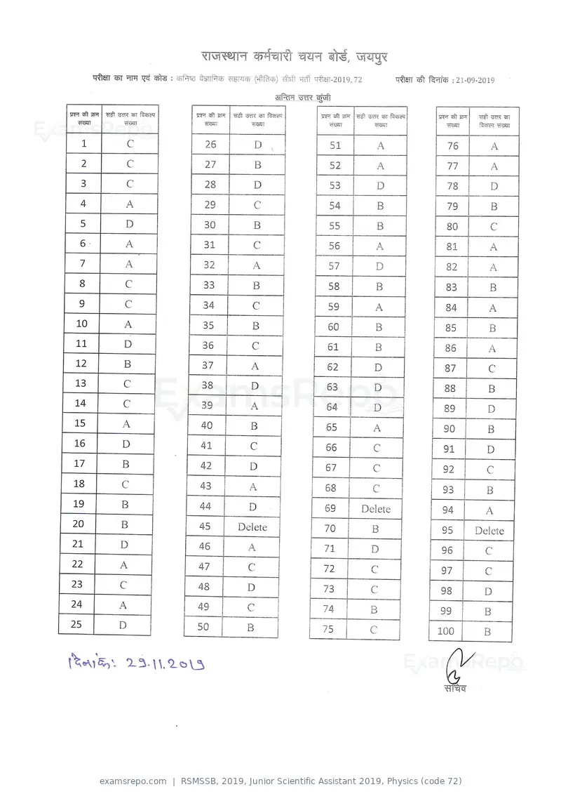 RSMSSB 2019 answer key, Junior Scientific Assistant 2019, Physics (code 72), page 1 of 1