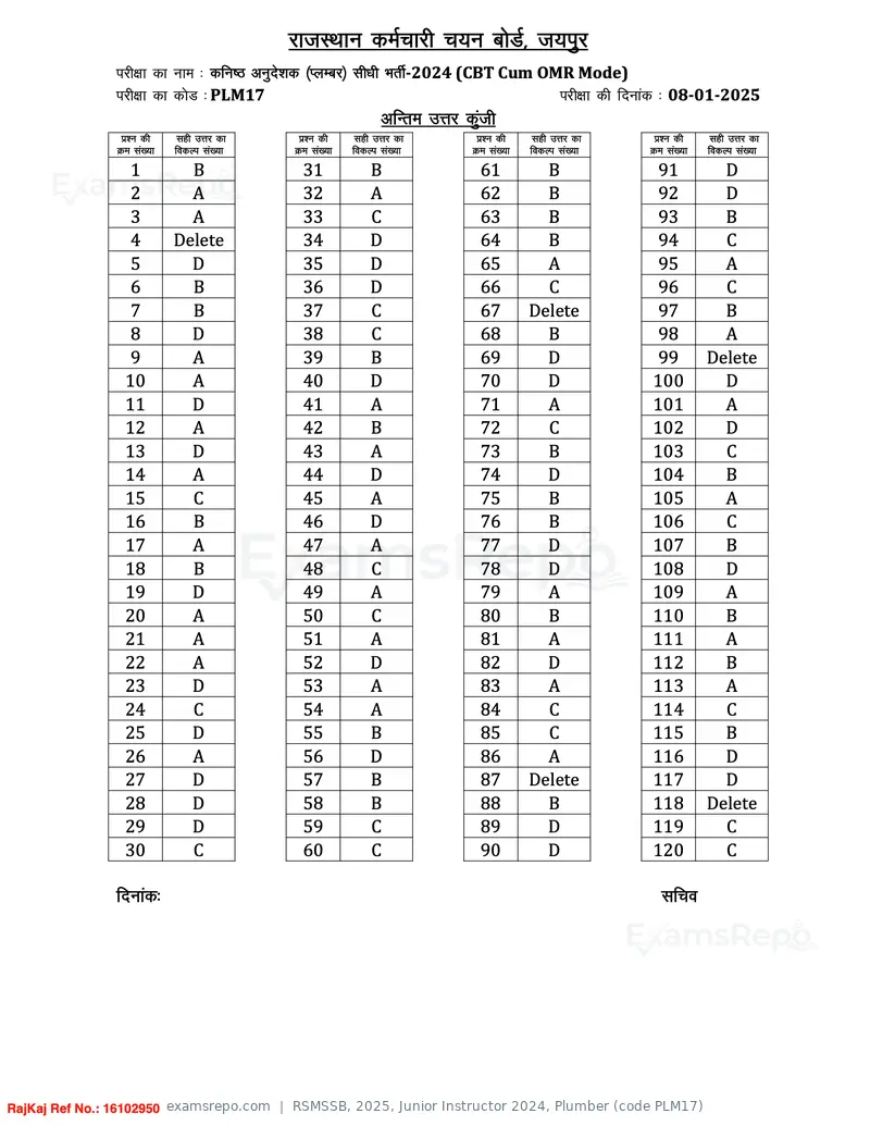 RSMSSB 2025 answer key, Junior Instructor 2024, Plumber (code PLM17), page 1 of 1