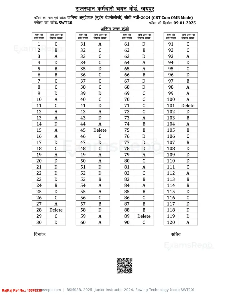 RSMSSB 2025 answer key, Junior Instructor 2024, Sewing Technology (code SWT20), page 1 of 1