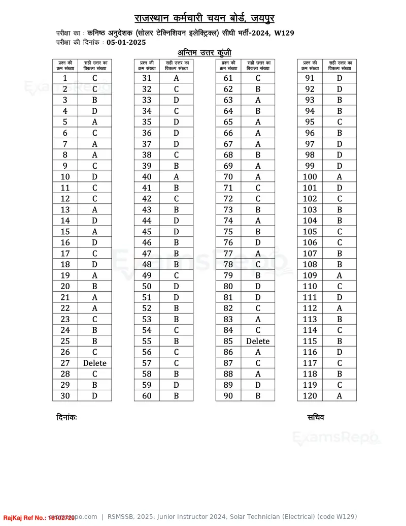 RSMSSB 2025 answer key, Junior Instructor 2024, Solar Technician (Electrical) (code W129), page 1 of 1