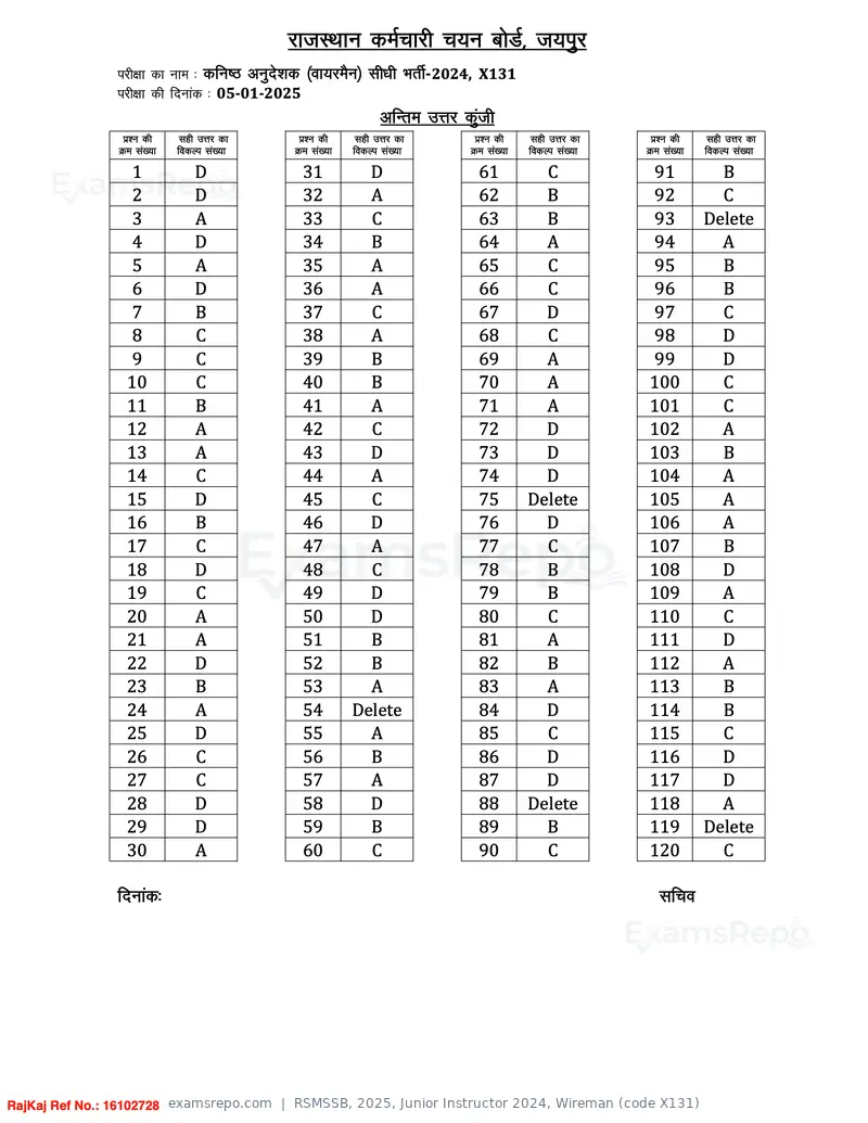 RSMSSB 2025 answer key, Junior Instructor 2024, Wireman (code X131), page 1 of 1