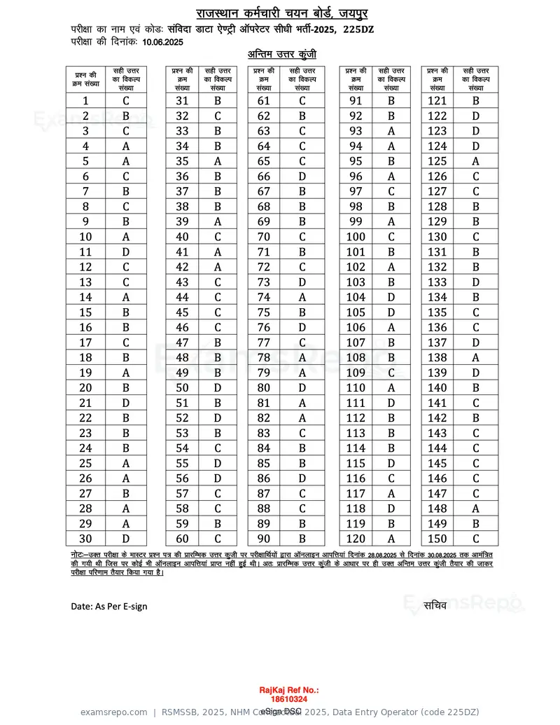 RSMSSB 2025 answer key, NHM Contractual 2025, Data Entry Operator (code 225DZ), page 1 of 1