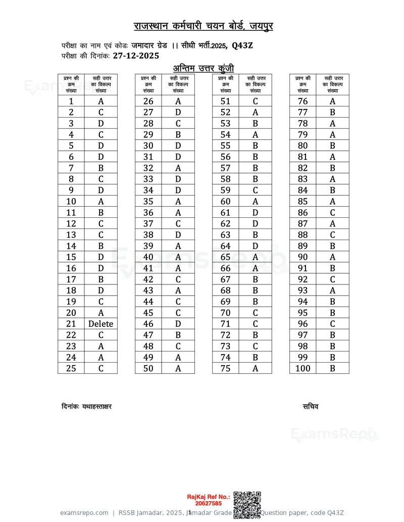 RSSB Jamadar 2025 answer key, Jamadar Grade II 2025, Question paper, code Q43Z, page 1 of 1