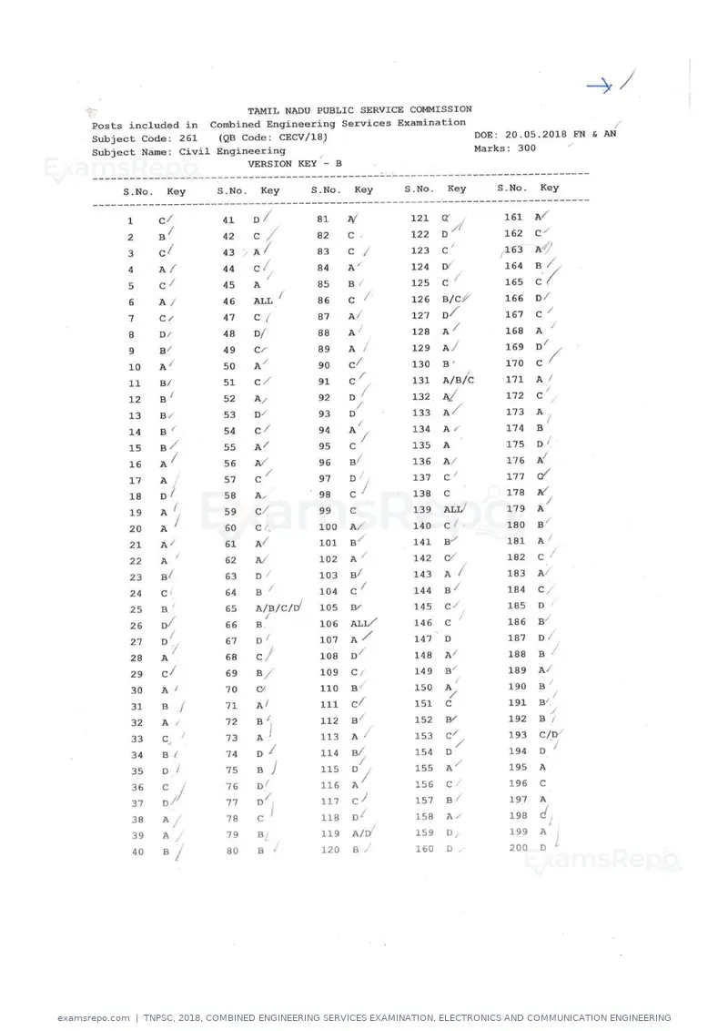 TNPSC 2018 answer key, Combined Engineering Services Examination, ELECTRONICS AND COMMUNICATION ENGINEERING, page 2 of 20
