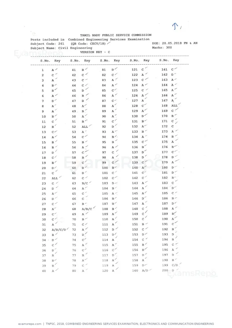 TNPSC 2018 answer key, Combined Engineering Services Examination, ELECTRONICS AND COMMUNICATION ENGINEERING, page 3 of 20