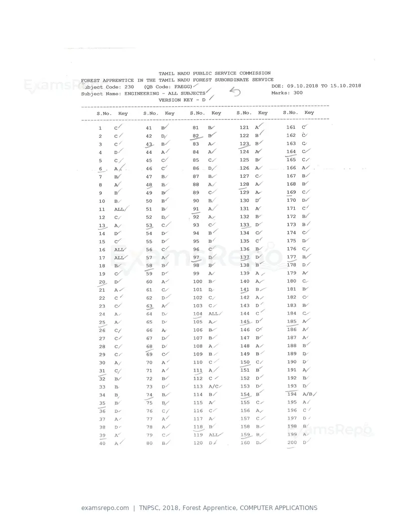 TNPSC 2018 answer key, Forest Apprentice, COMPUTER APPLICATIONS, page 16 of 72