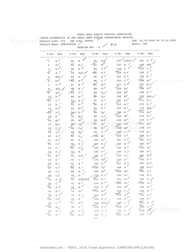 TNPSC 2018 answer key, Forest Apprentice, COMPUTER APPLICATIONS, page 41 of 72