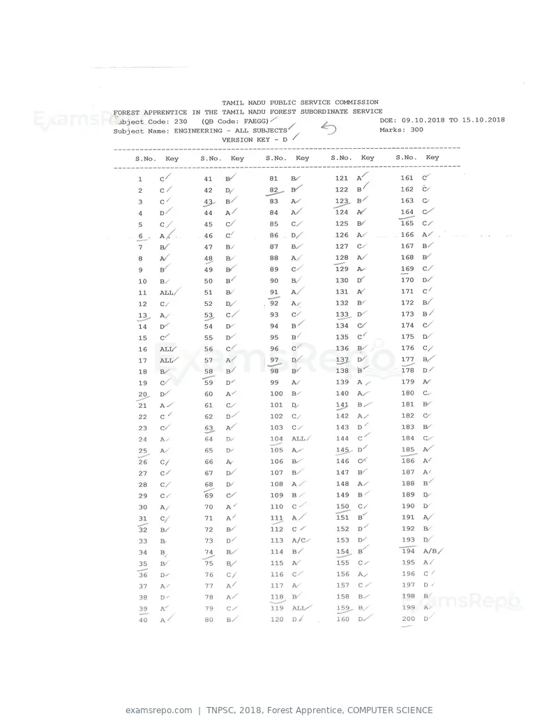 TNPSC 2018 answer key, Forest Apprentice, COMPUTER SCIENCE, page 16 of 72