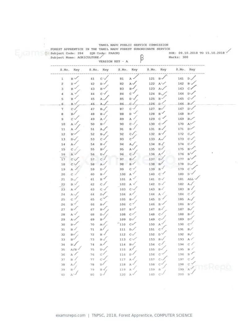 TNPSC 2018 answer key, Forest Apprentice, COMPUTER SCIENCE, page 17 of 72