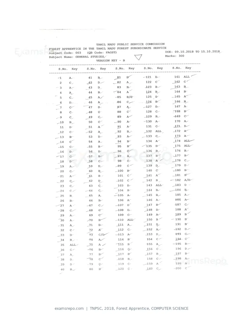 TNPSC 2018 answer key, Forest Apprentice, COMPUTER SCIENCE, page 26 of 72