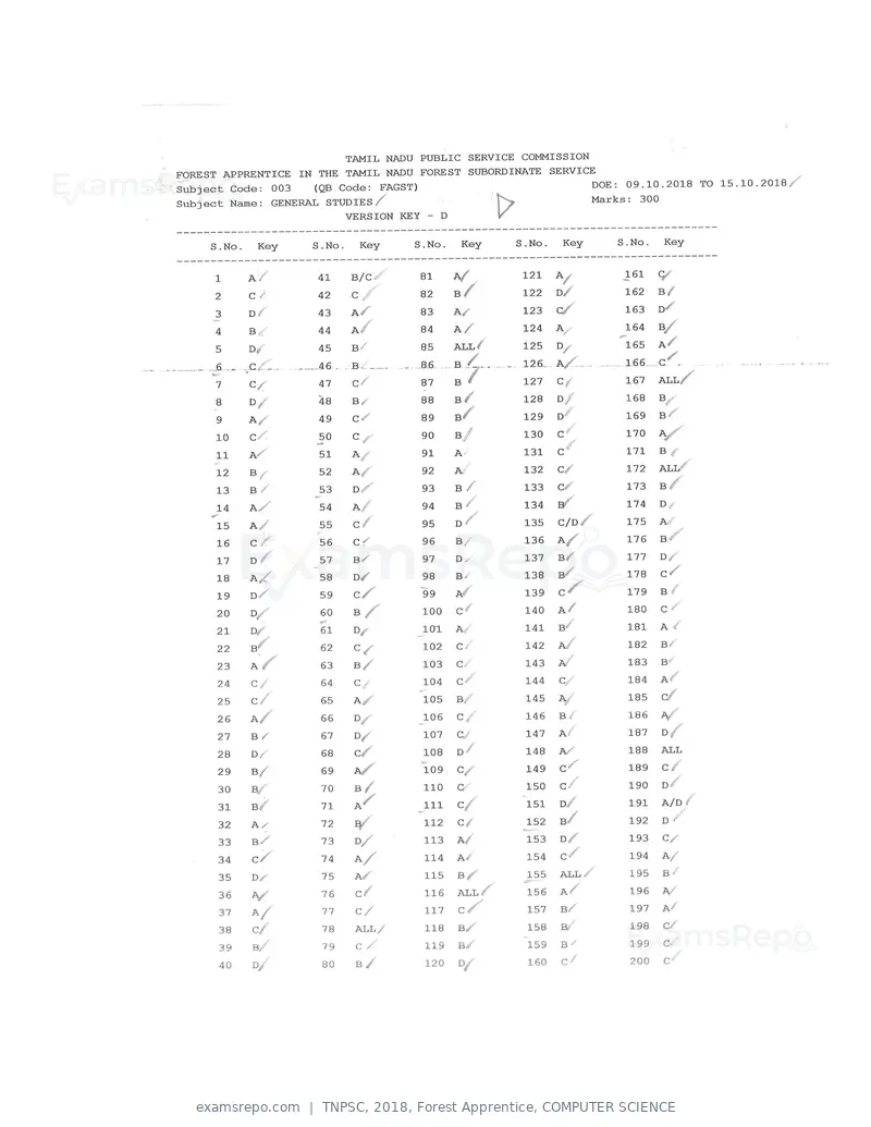 TNPSC 2018 answer key, Forest Apprentice, COMPUTER SCIENCE, page 28 of 72