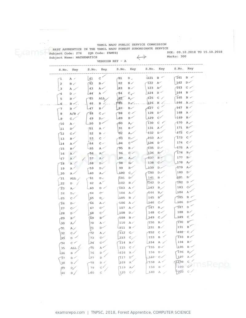 TNPSC 2018 answer key, Forest Apprentice, COMPUTER SCIENCE, page 37 of 72