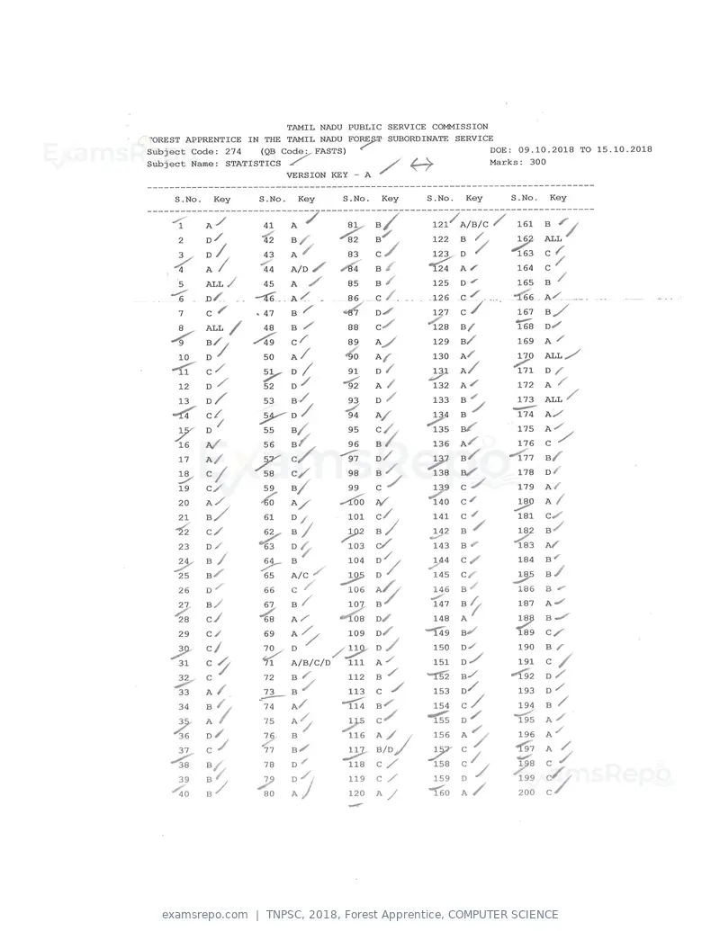 TNPSC 2018 answer key, Forest Apprentice, COMPUTER SCIENCE, page 41 of 72