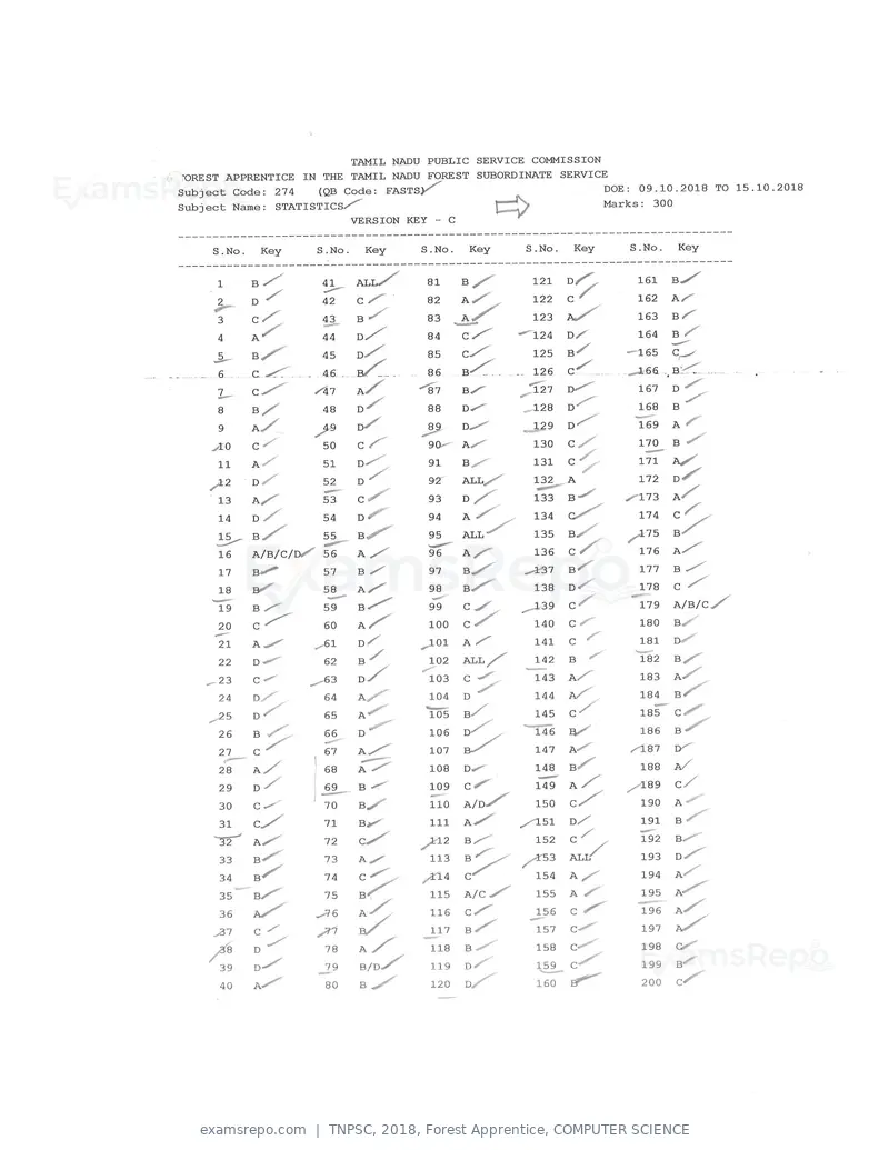 TNPSC 2018 answer key, Forest Apprentice, COMPUTER SCIENCE, page 43 of 72