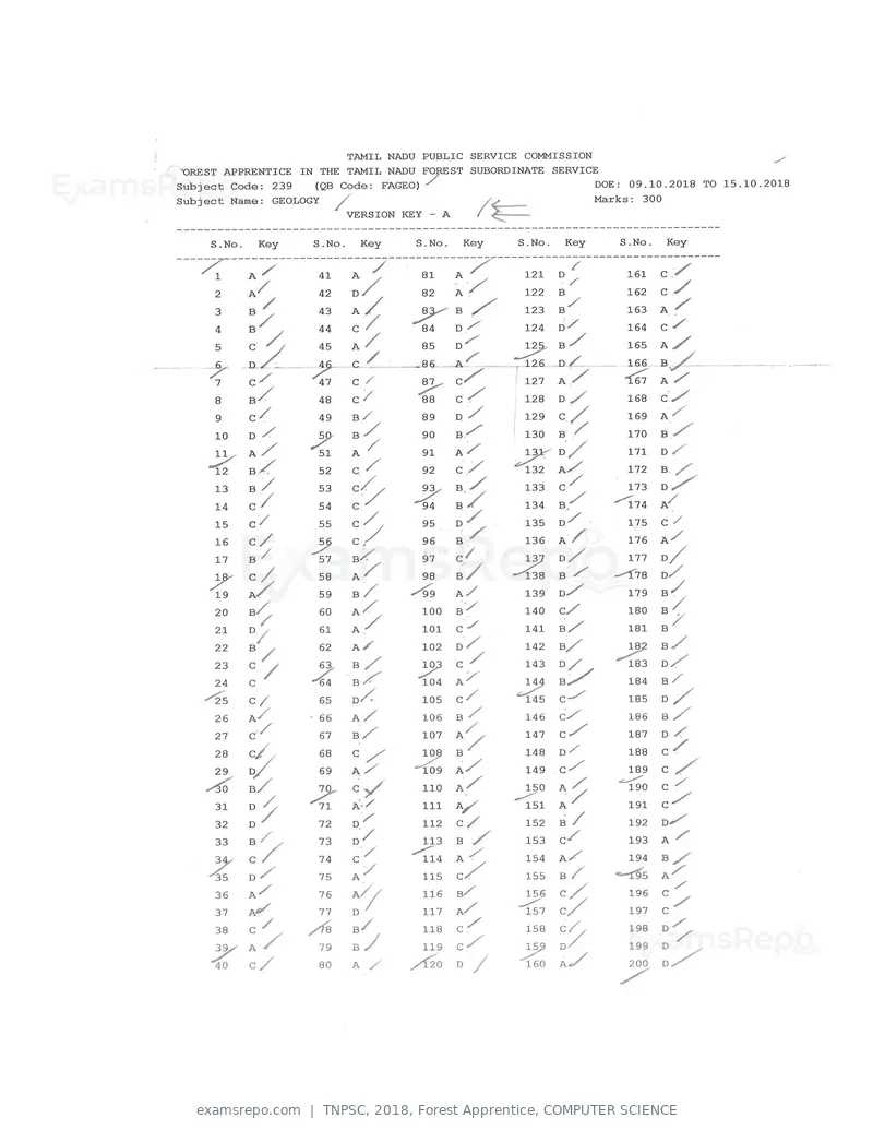 TNPSC 2018 answer key, Forest Apprentice, COMPUTER SCIENCE, page 45 of 72