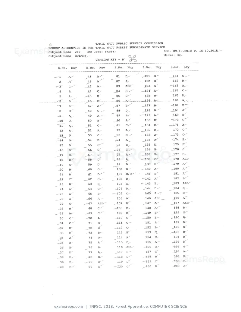 TNPSC 2018 answer key, Forest Apprentice, COMPUTER SCIENCE, page 70 of 72