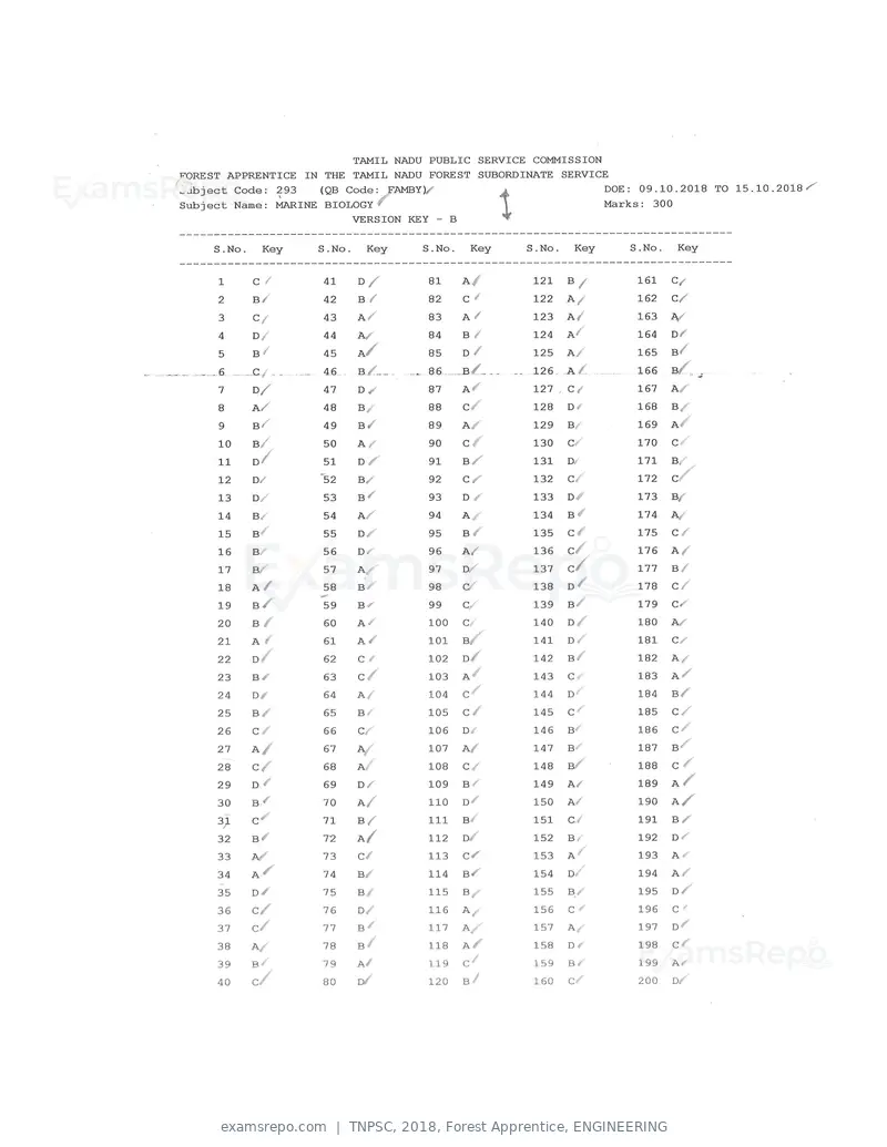 TNPSC 2018 answer key, Forest Apprentice, ENGINEERING, page 10 of 72