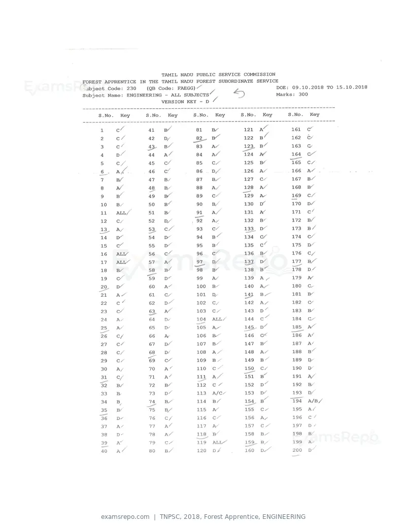 TNPSC 2018 answer key, Forest Apprentice, ENGINEERING, page 16 of 72