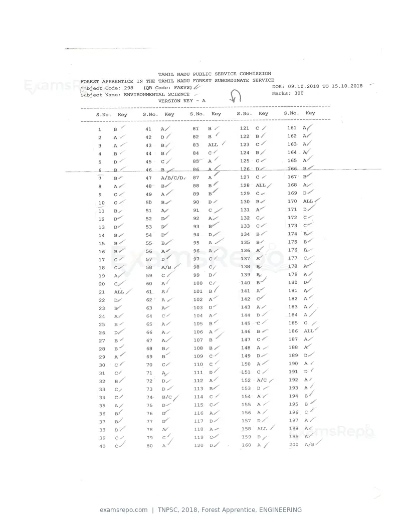 TNPSC 2018 answer key, Forest Apprentice, ENGINEERING, page 21 of 72