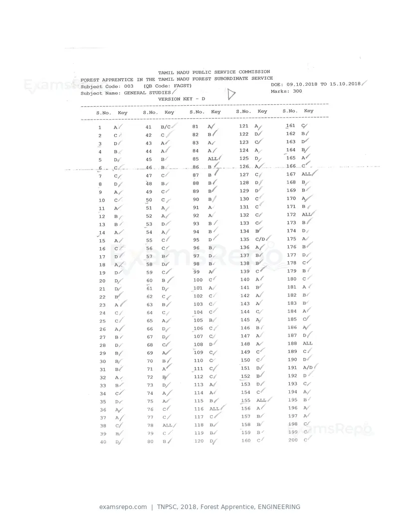 TNPSC 2018 answer key, Forest Apprentice, ENGINEERING, page 28 of 72