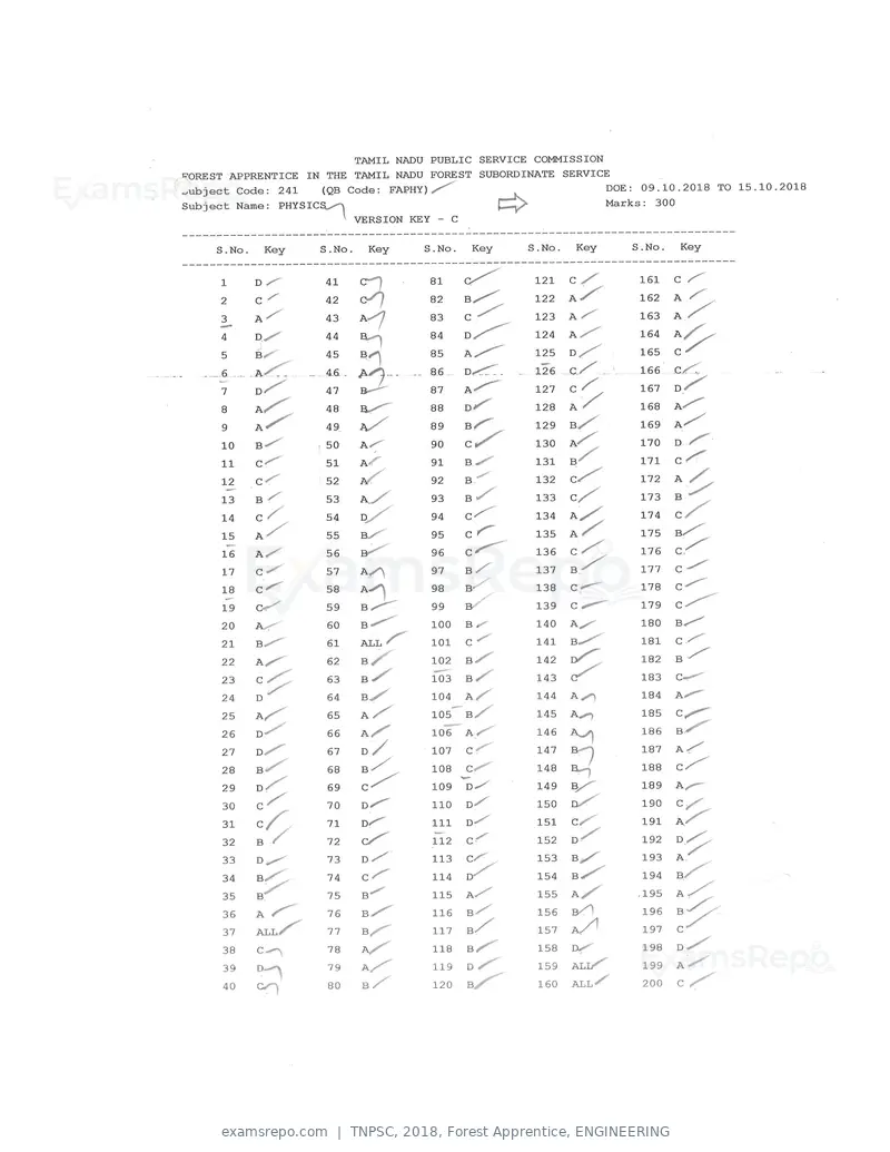 TNPSC 2018 answer key, Forest Apprentice, ENGINEERING, page 35 of 72