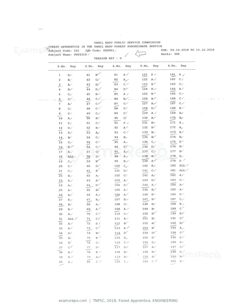TNPSC 2018 answer key, Forest Apprentice, ENGINEERING, page 36 of 72