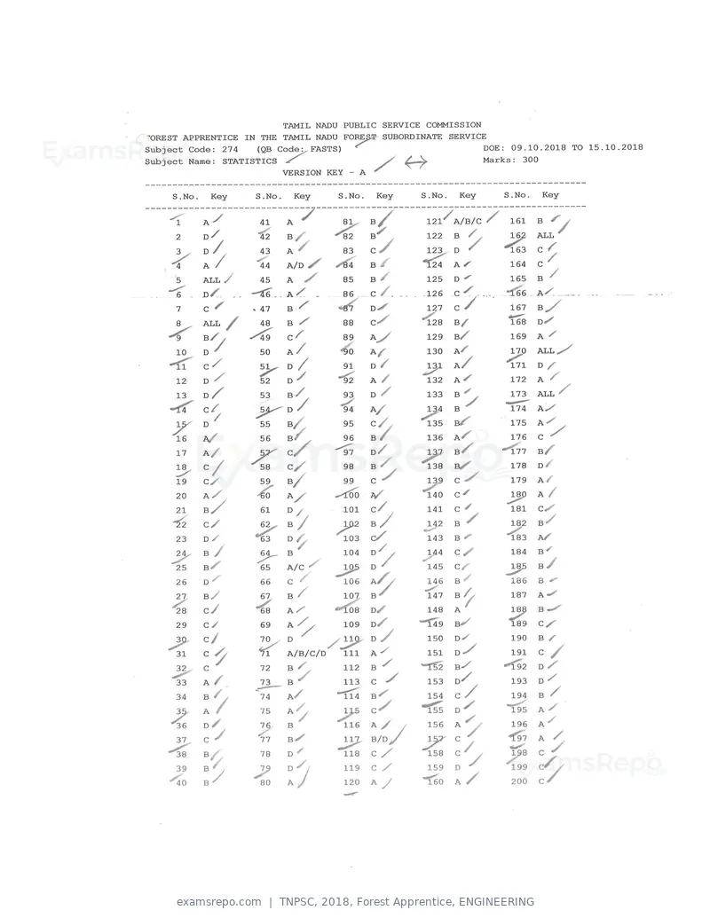 TNPSC 2018 answer key, Forest Apprentice, ENGINEERING, page 41 of 72