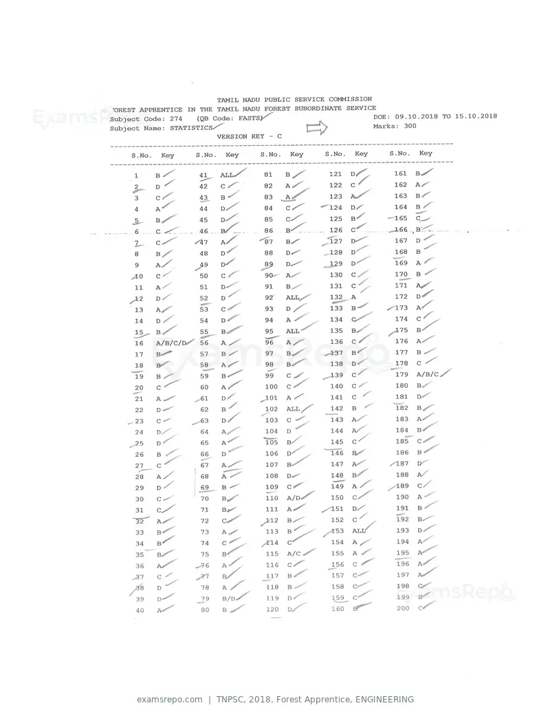 TNPSC 2018 answer key, Forest Apprentice, ENGINEERING, page 43 of 72