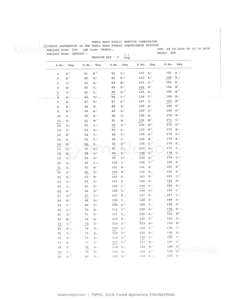 TNPSC 2018 answer key, Forest Apprentice, ENGINEERING, page 48 of 72