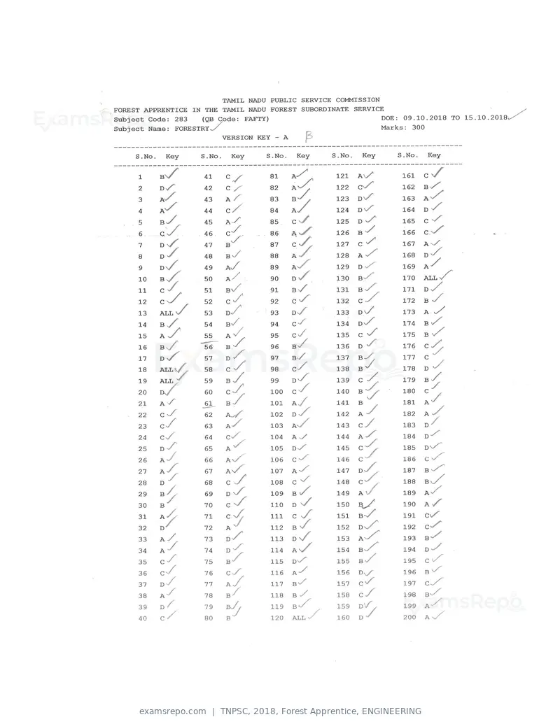 TNPSC 2018 answer key, Forest Apprentice, ENGINEERING, page 53 of 72
